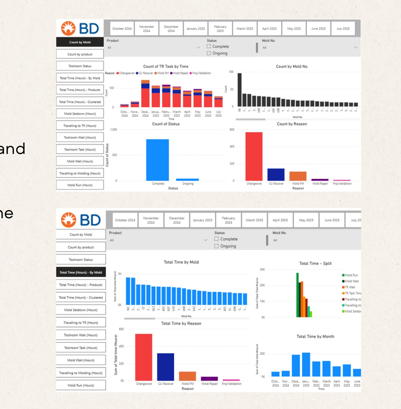 Power BI downtime dashboard