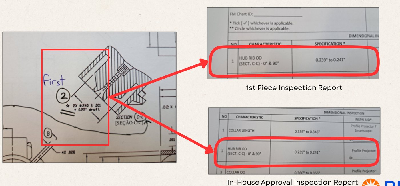 Drawing and inspection report cross-check