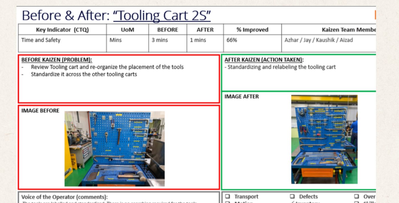 Tooling cart kaizen card