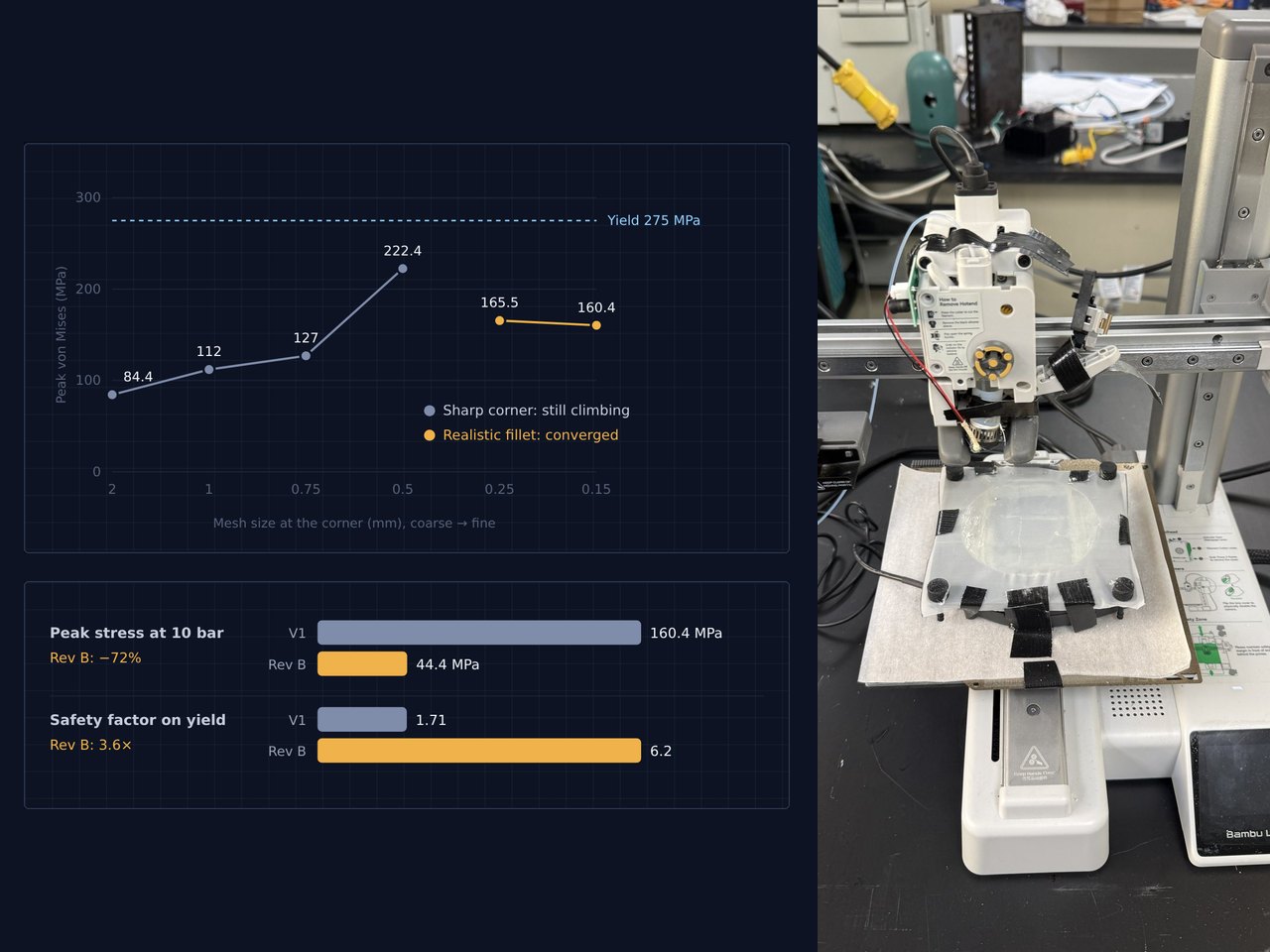 Two analysis charts beside a desktop 3D printer converted into an ultrasonic coating stage