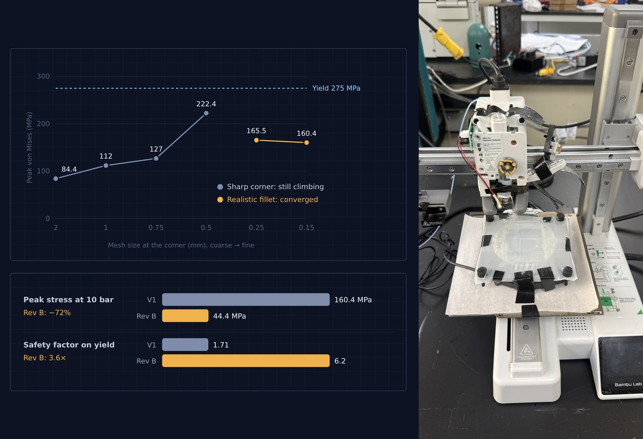 Rhoic work: housing mesh-convergence and V1 against Rev B charts beside the converted 3D-printer coating rig